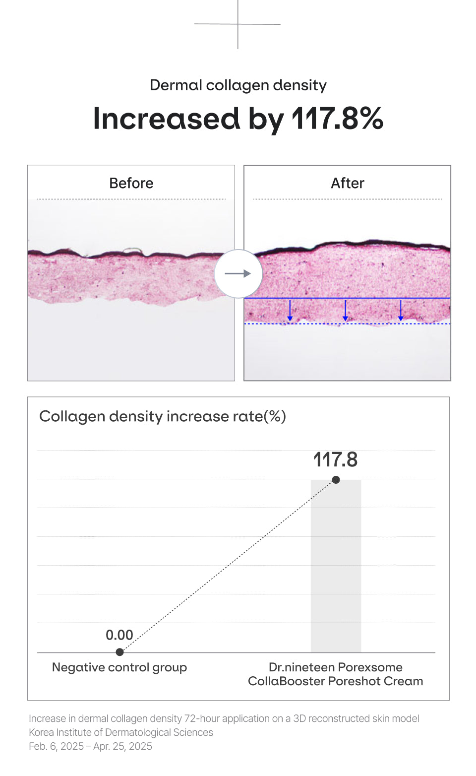 PoreXsome Collabooster Poreshot Cream 50ml