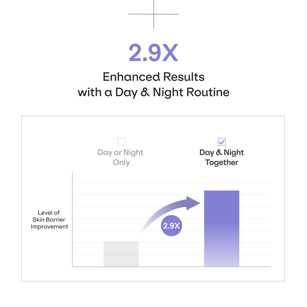 Dr.nineteen Sensinical Ampoule Day & Night